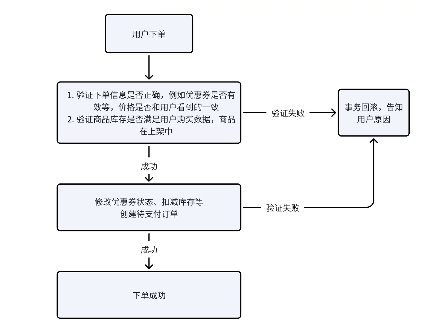 simple_place_order